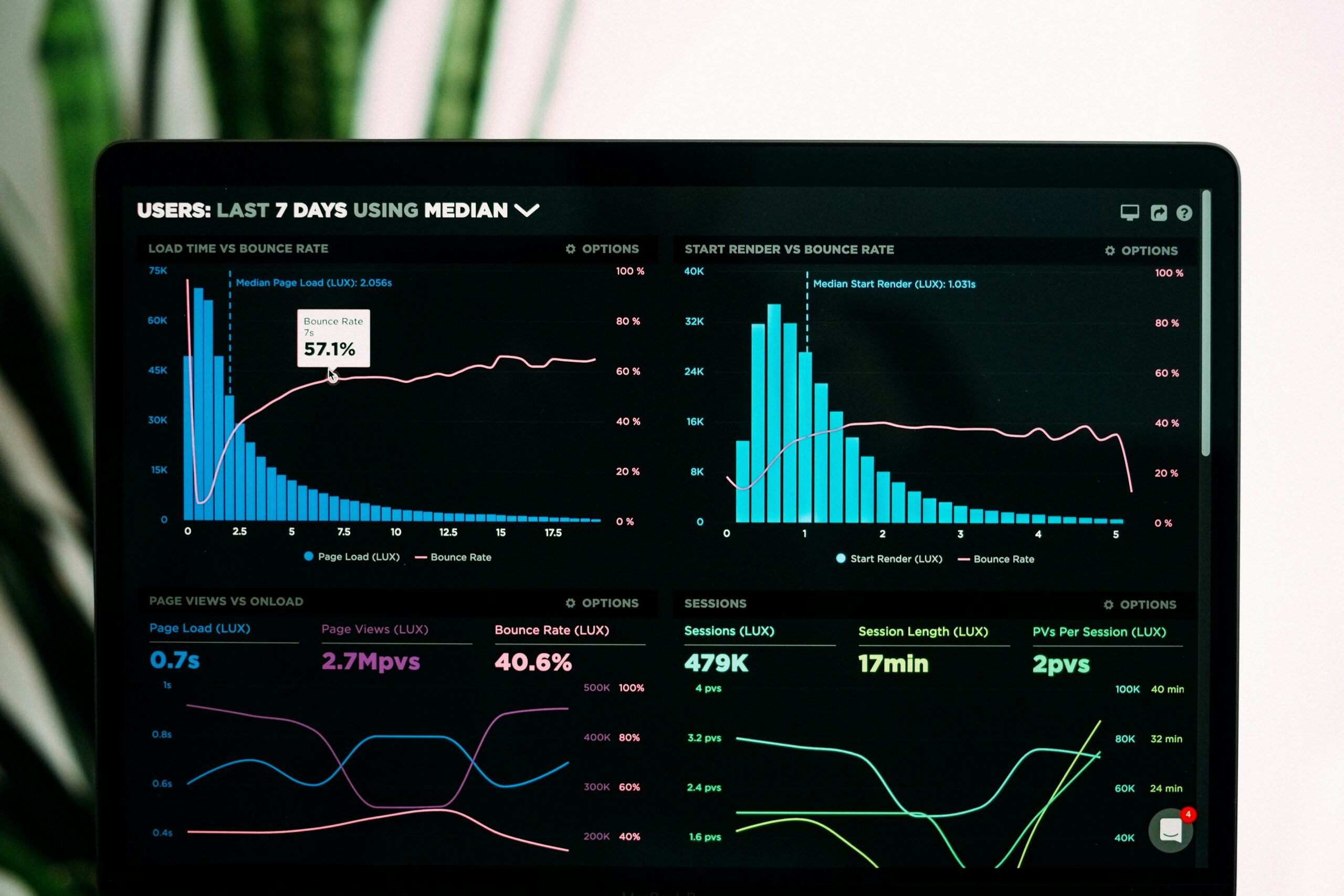 SEO vs. CRO: Which One Should You Prioritize First?